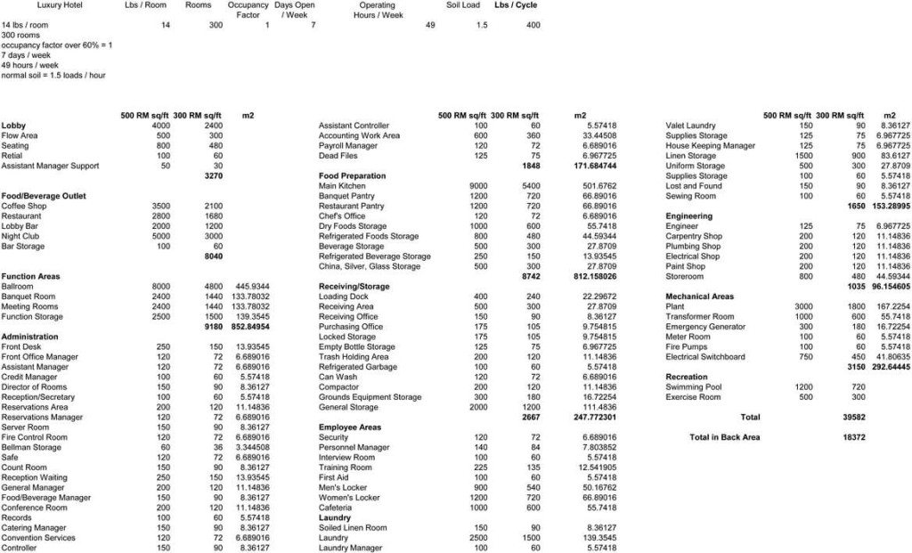 Hotel Calculations(1)